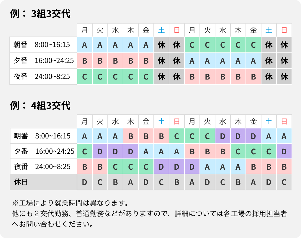 勤務形態