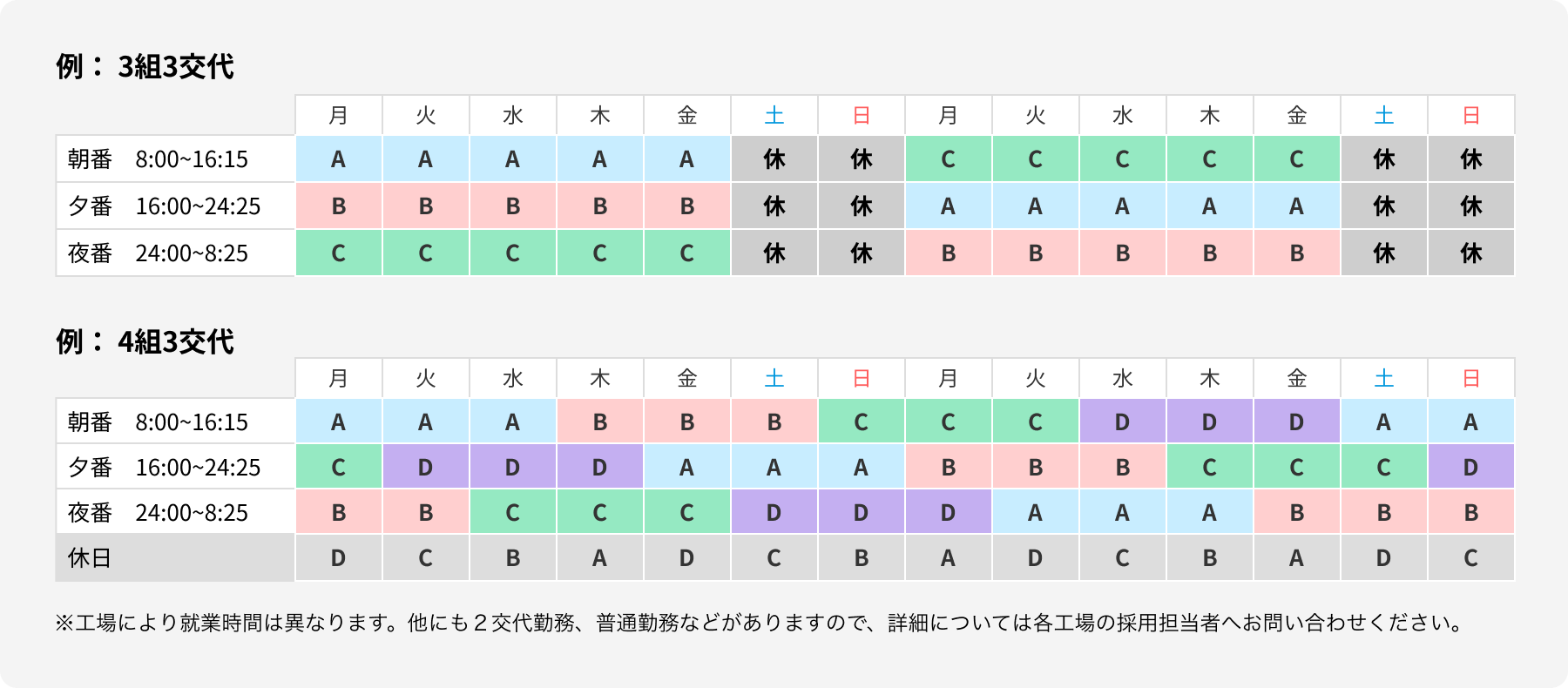 勤務形態